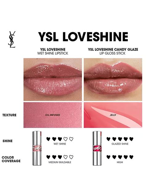 ysl loveshine 150